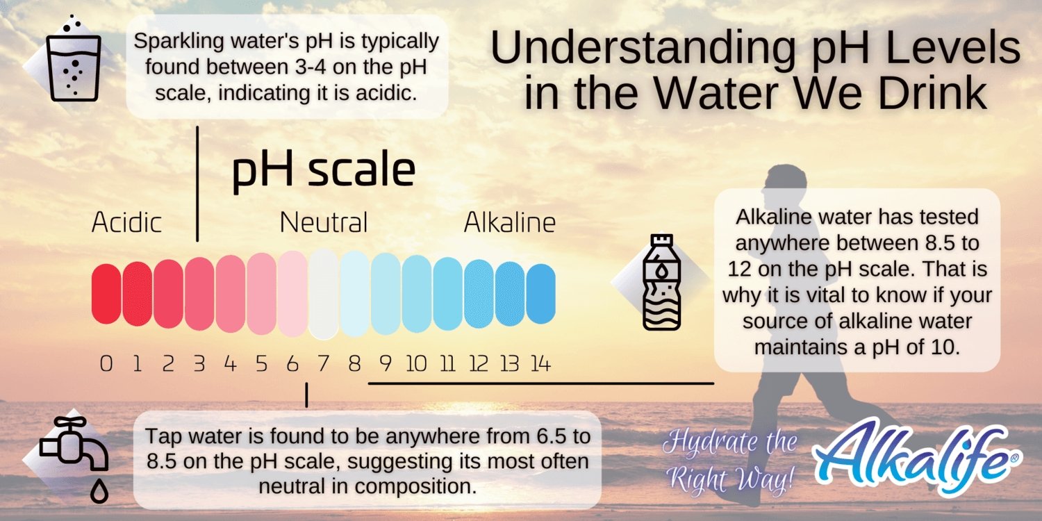 YOUR ALKALINE WATER SHOULD BE 10PH, AND HERE’S WHY - Alkalife