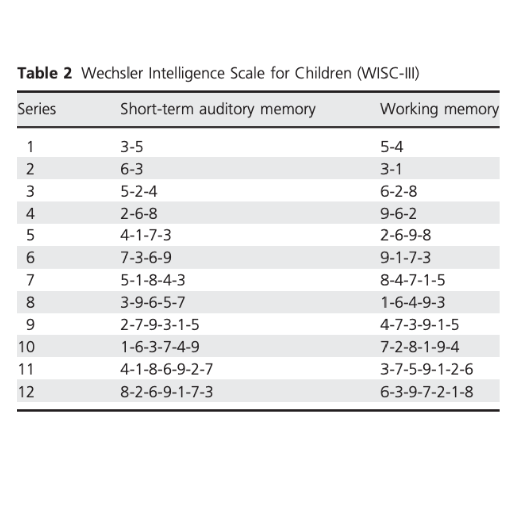 phosphatidylserine on ADHD