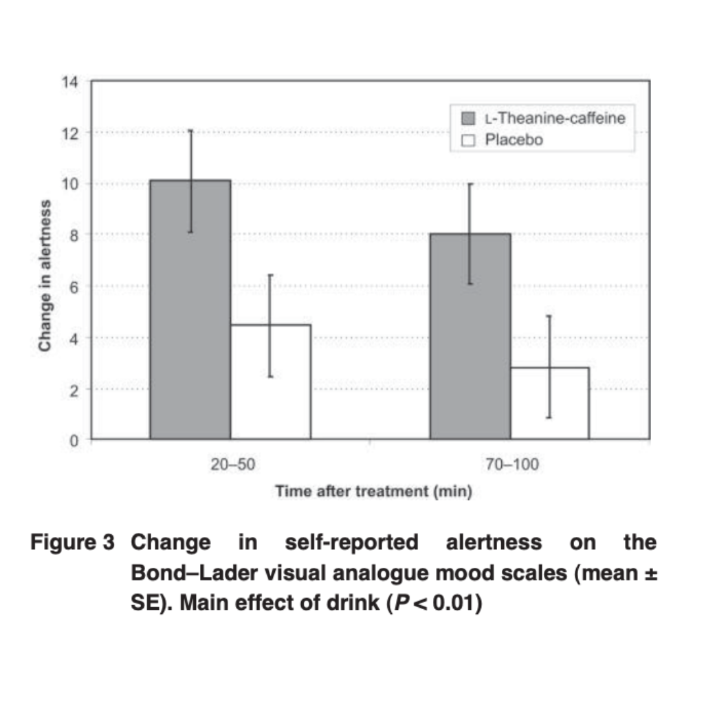 The combination of L-theanine