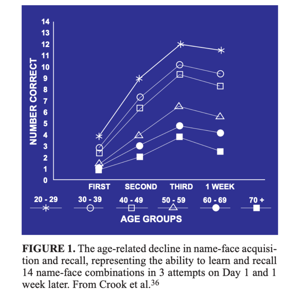 by Alternative Medicine Review