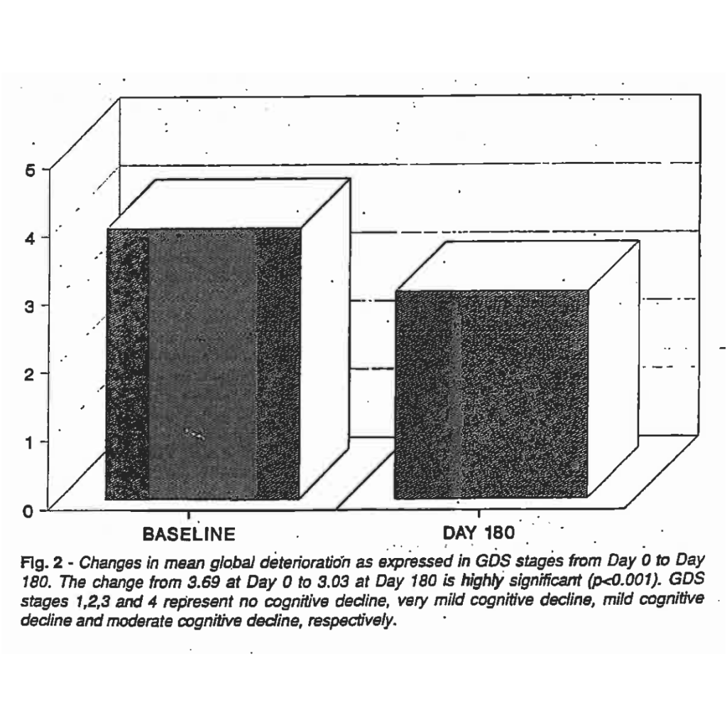 by New Trends in Clinical Neuropharmacology